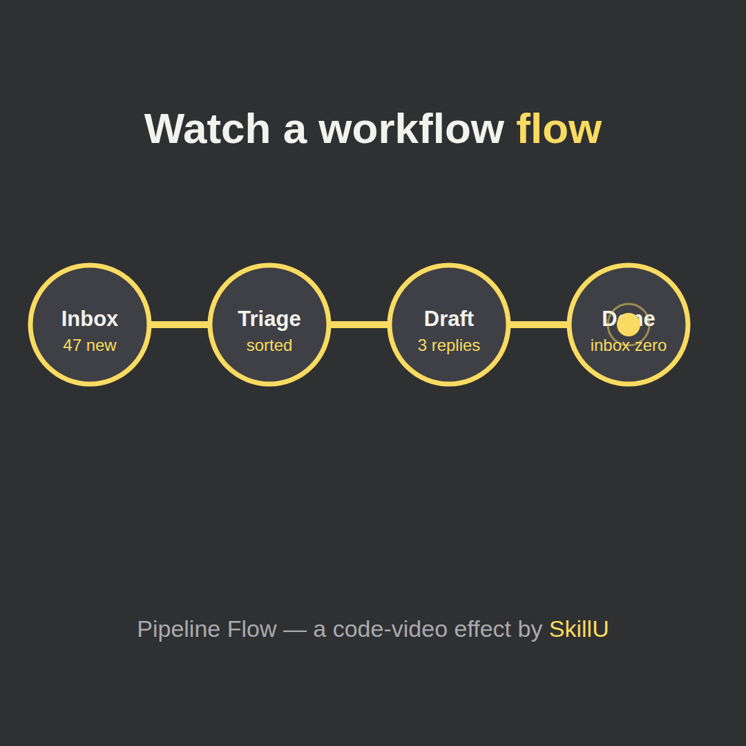 Pipeline Flow Video preview