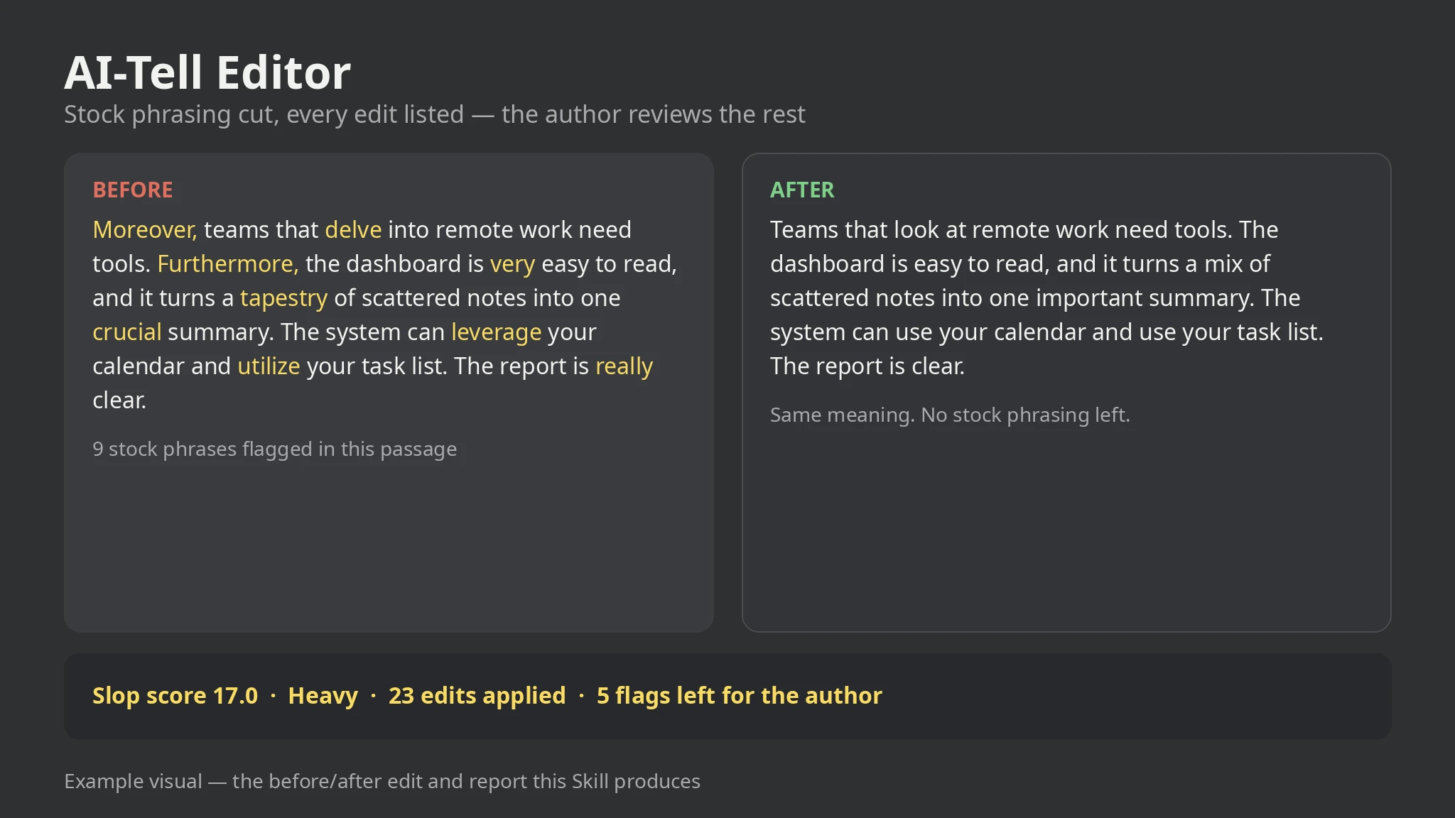AI-Tell Editor —— 成品输出