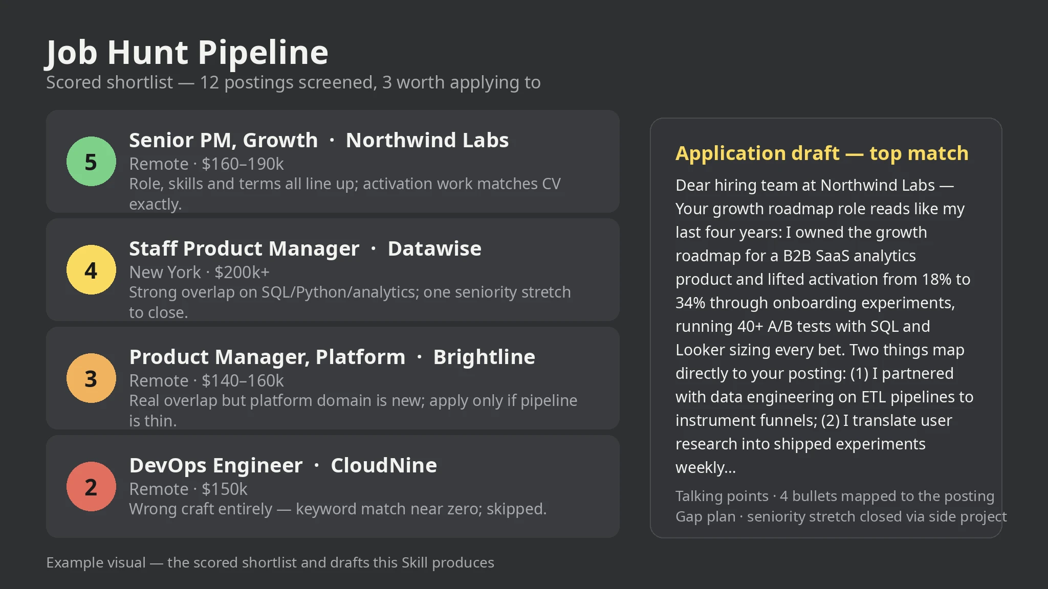 Job Hunt Pipeline —— 成果物範例