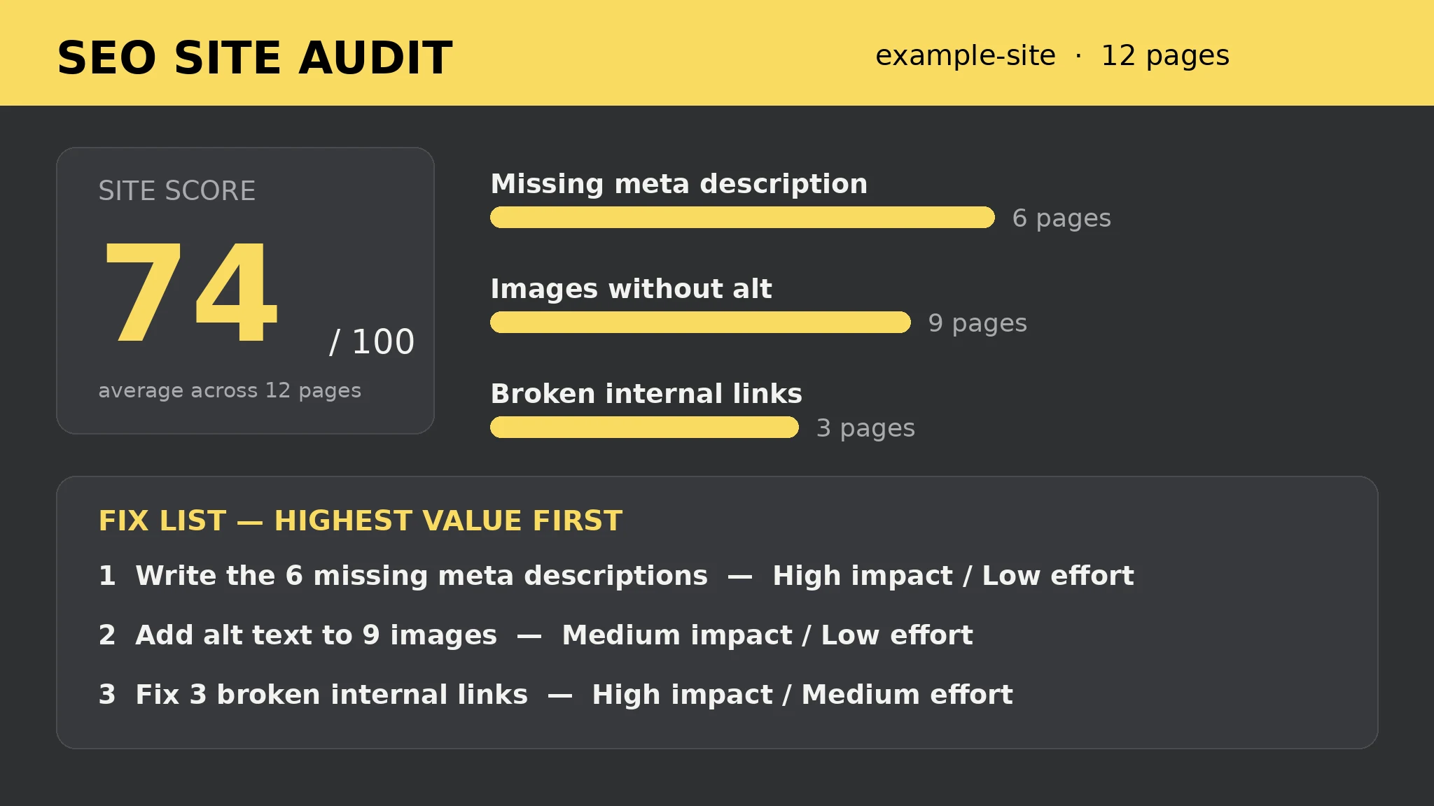 SEO Site Auditor — finished output